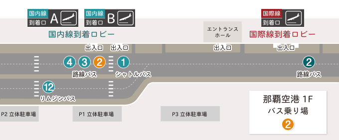やんばる急行バス乗り場 やんばる急行バス乗り場