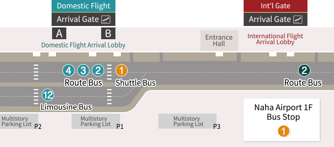 Naha Airport Okinawa Airport Shuttle Bus Stop