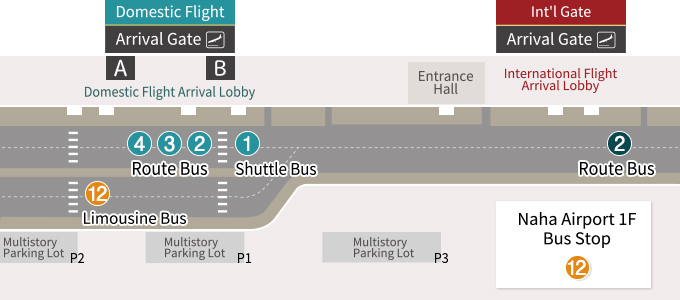 Airport Limousine Bus stop Airport Limousine Bus stop