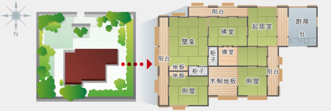 本家
