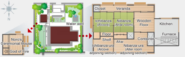 Noro’s house