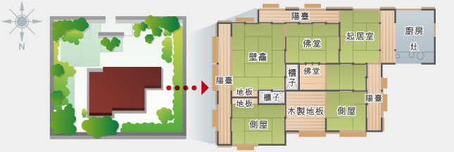 本家
