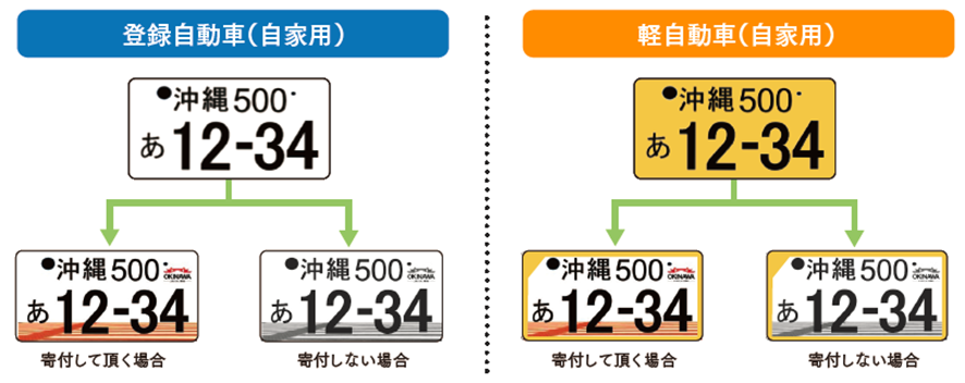 事業用登録自動車は「緑色」、自家用軽自動車は「黄色」の枠取り等の塗色を施します