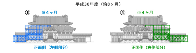 首里城正殿正面側(有料区域)漆の塗り直し等の作業予定について